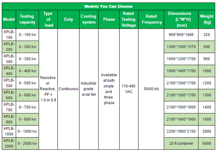 Resistive load bank.jpg